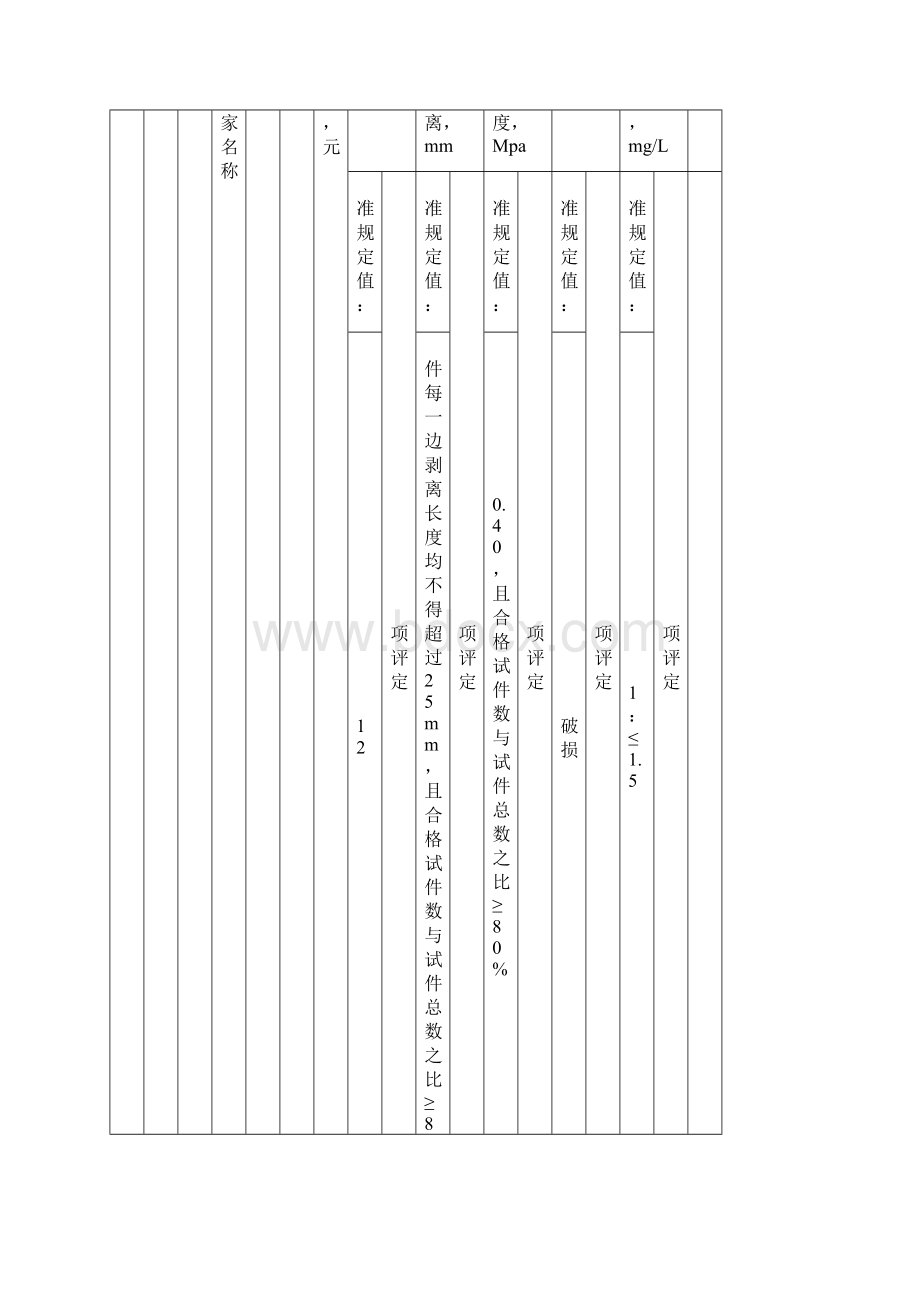 木门质量检测报告.docx_第2页