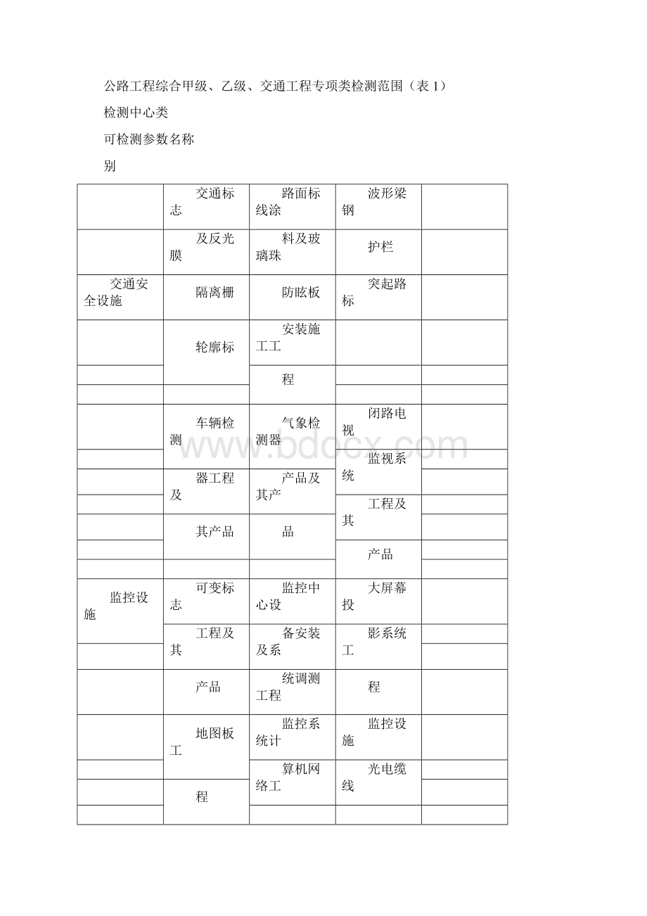 检测中心可行性报告.docx_第3页