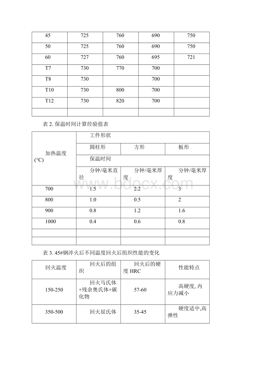 碳钢的热处理 2.docx_第3页