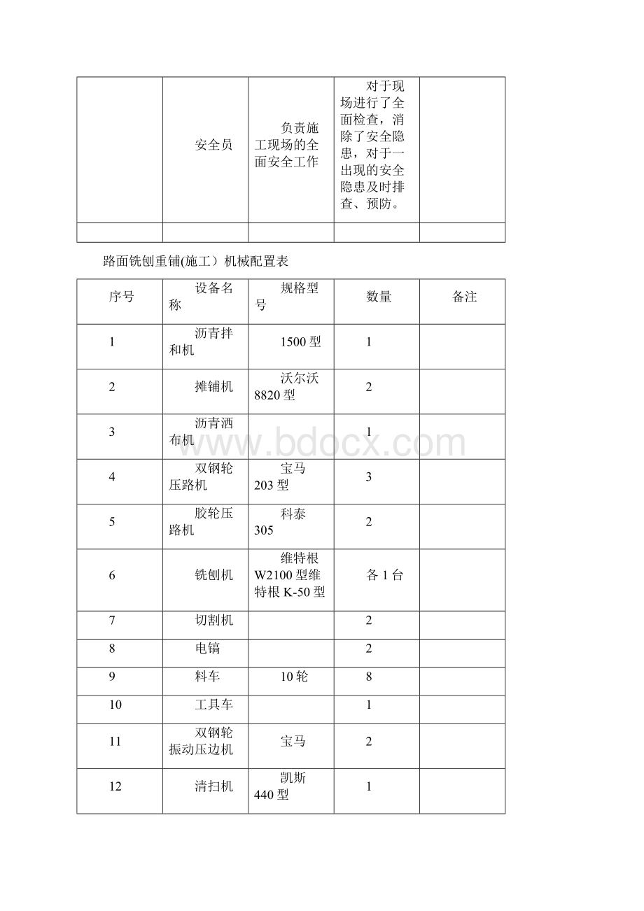 沥青路面铣刨重铺施工方案之欧阳体创编.docx_第3页