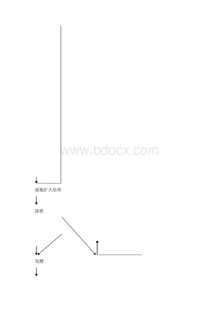 年产0000吨的味精工厂项目建议书.docx_第3页