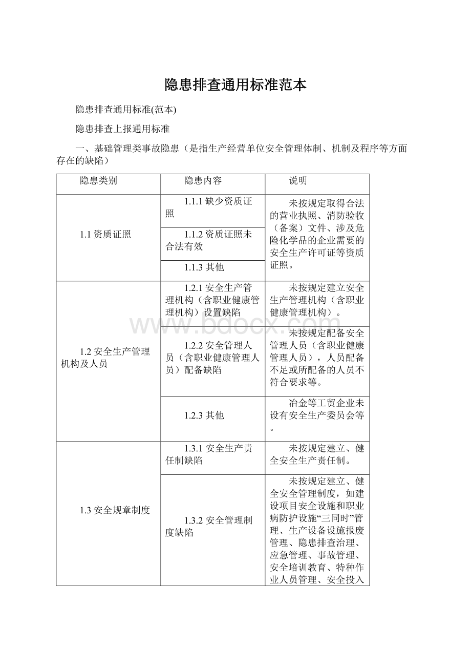 隐患排查通用标准范本文档格式.docx