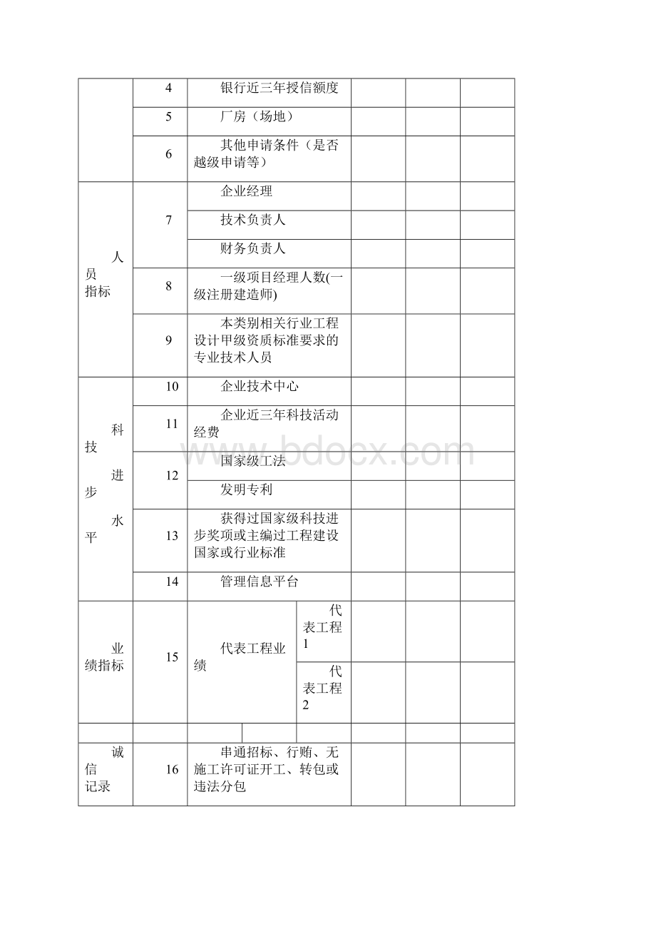 建筑业企业资质申请表特级资质Word文档格式.docx_第3页