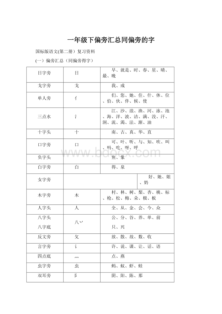 一年级下偏旁汇总同偏旁的字.docx