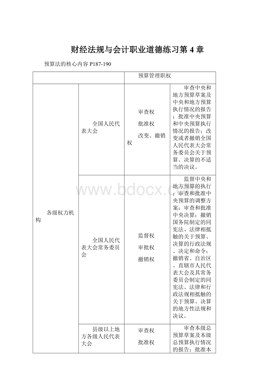 财经法规与会计职业道德练习第4章Word文档下载推荐.docx_第1页