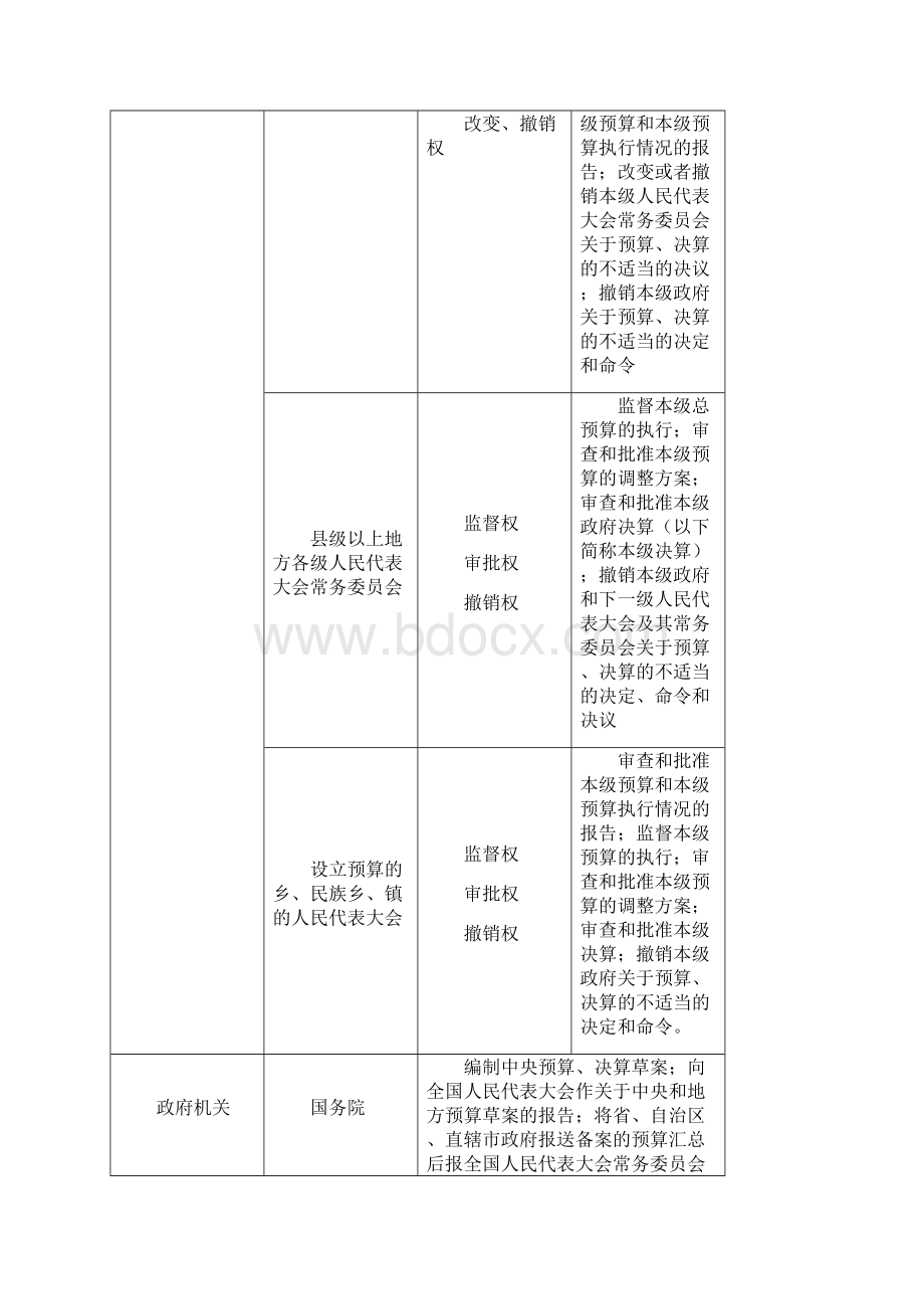 财经法规与会计职业道德练习第4章Word文档下载推荐.docx_第2页