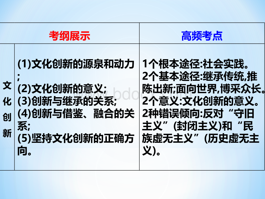 高三政治一轮复习文化生活第五课文化创新.ppt_第2页