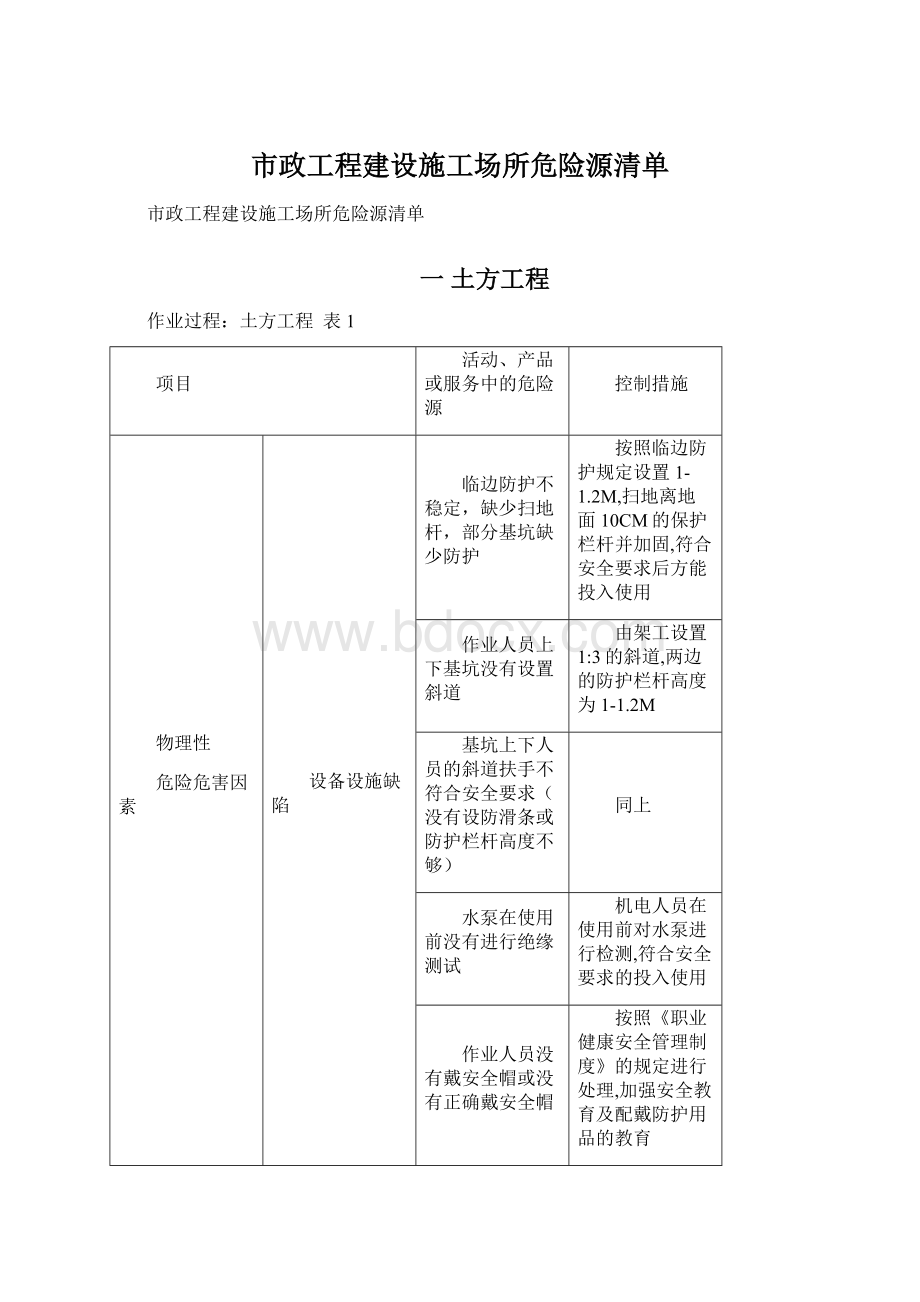 市政工程建设施工场所危险源清单Word文档下载推荐.docx_第1页