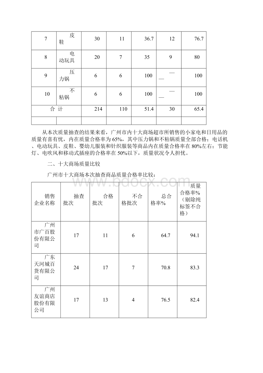 广东省工商行政管理局.docx_第2页