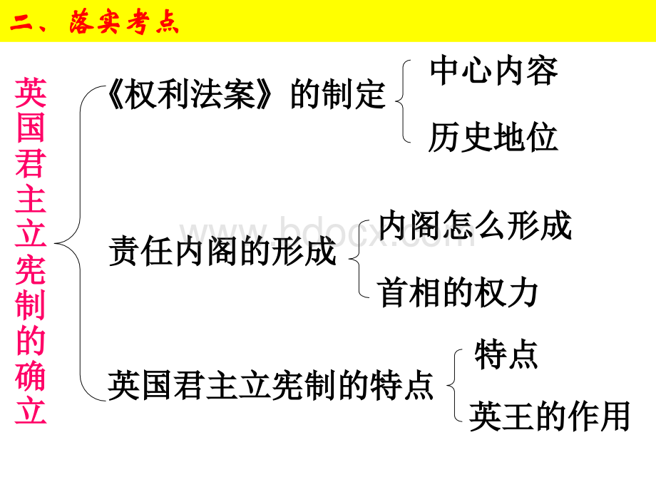 第3单元历史复习PPT文件格式下载.pptx_第3页