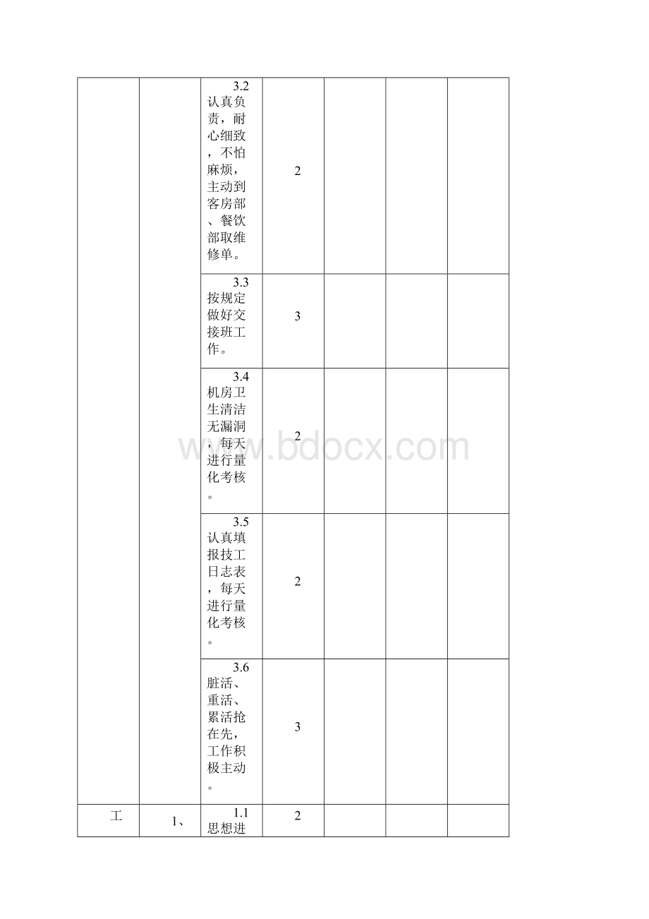 酒店工程部绩效考核评分标准Word文档格式.docx_第3页