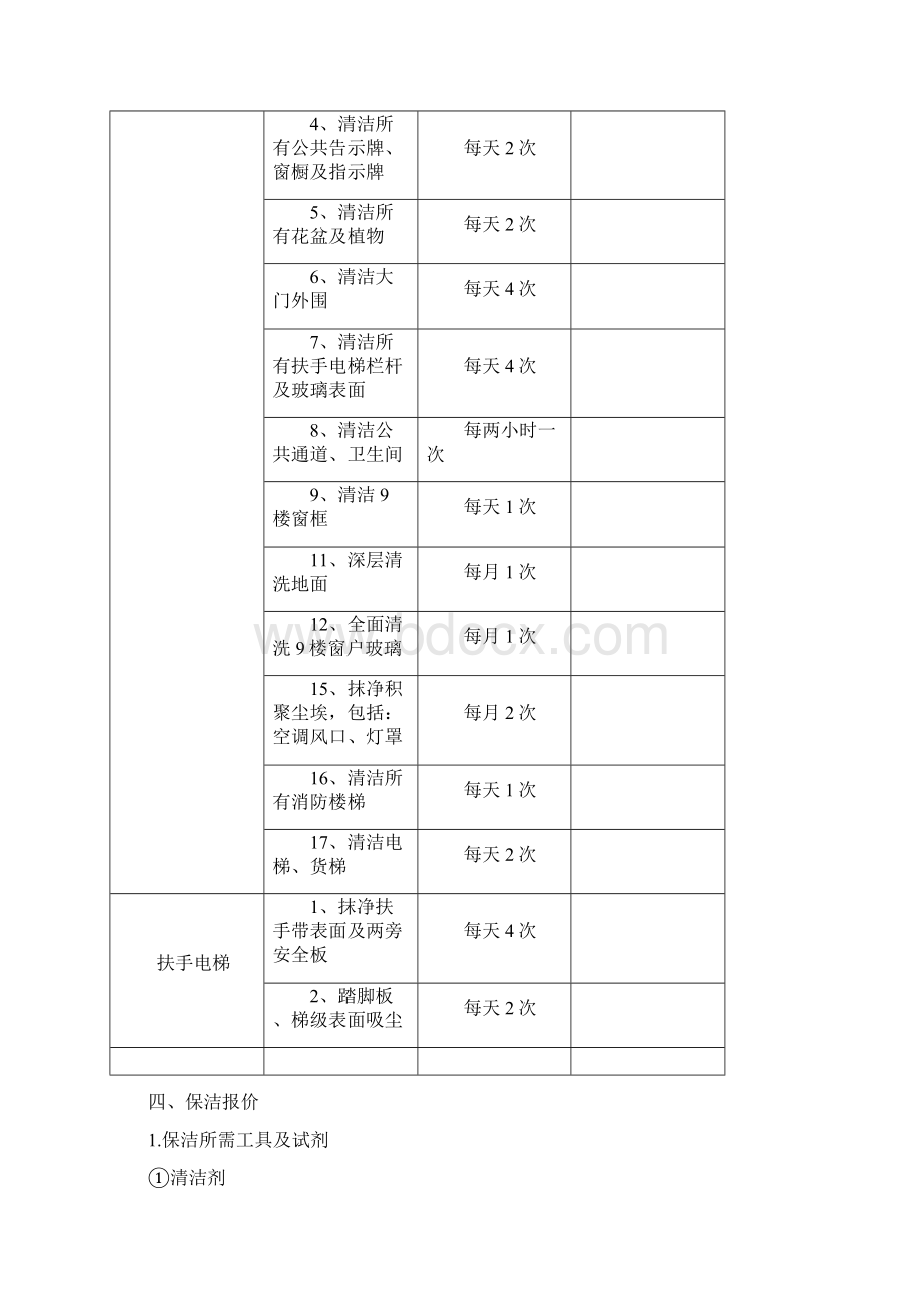 XX大型百货商城保洁项目工作计划书.docx_第3页