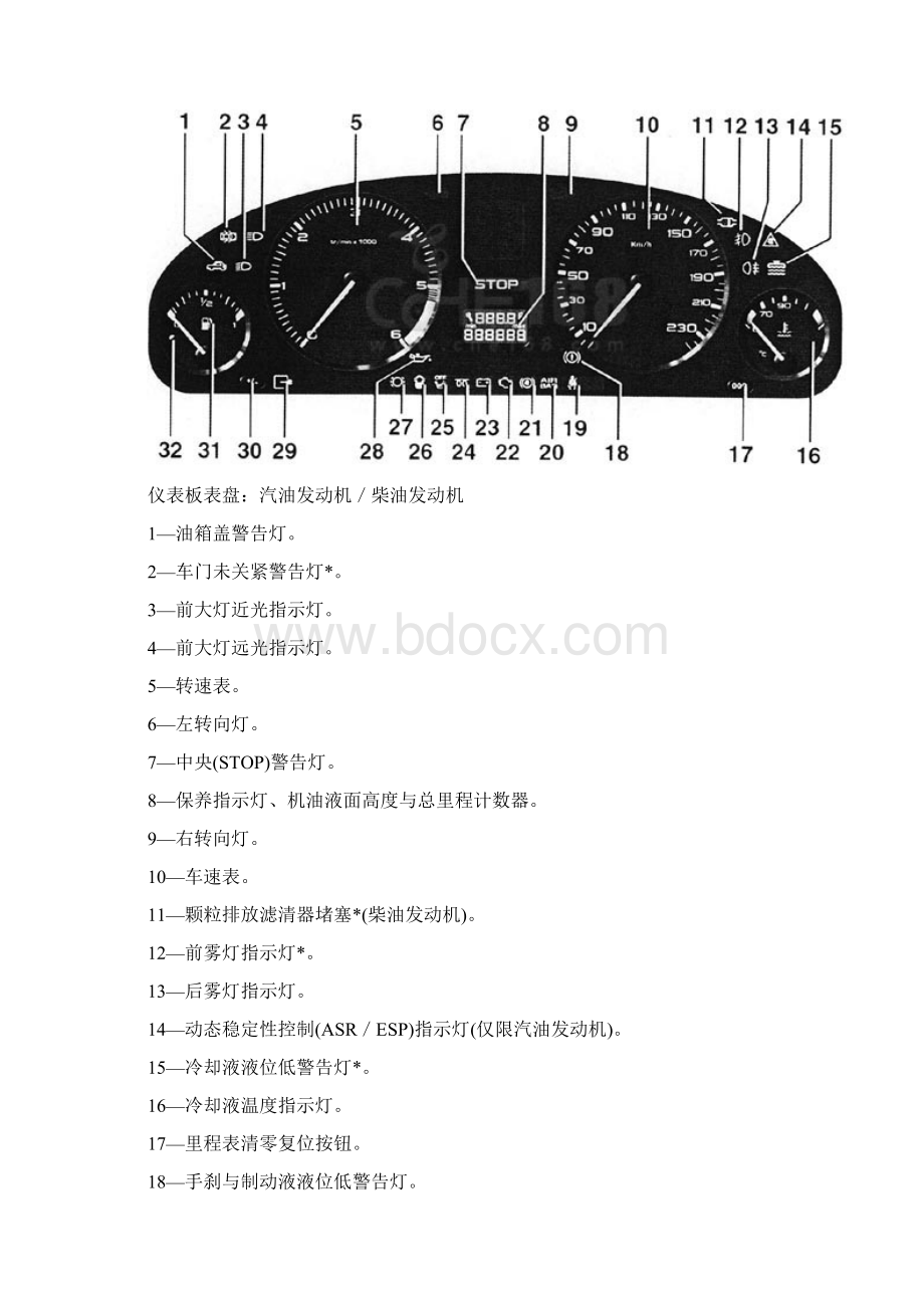 汽车仪表盘上的各种图标和指示灯.docx_第2页