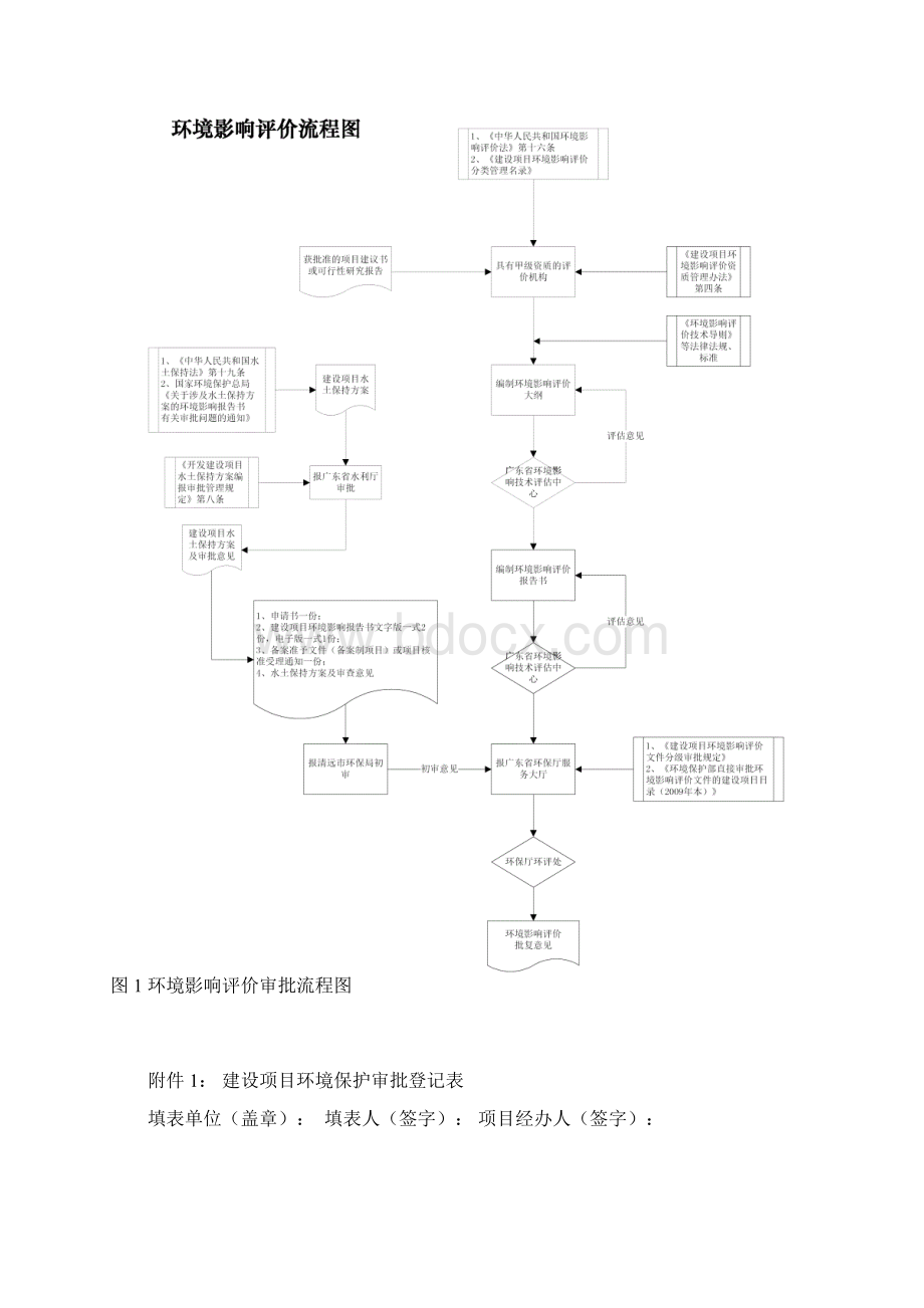 环境保护三同时Word文档下载推荐.docx_第2页