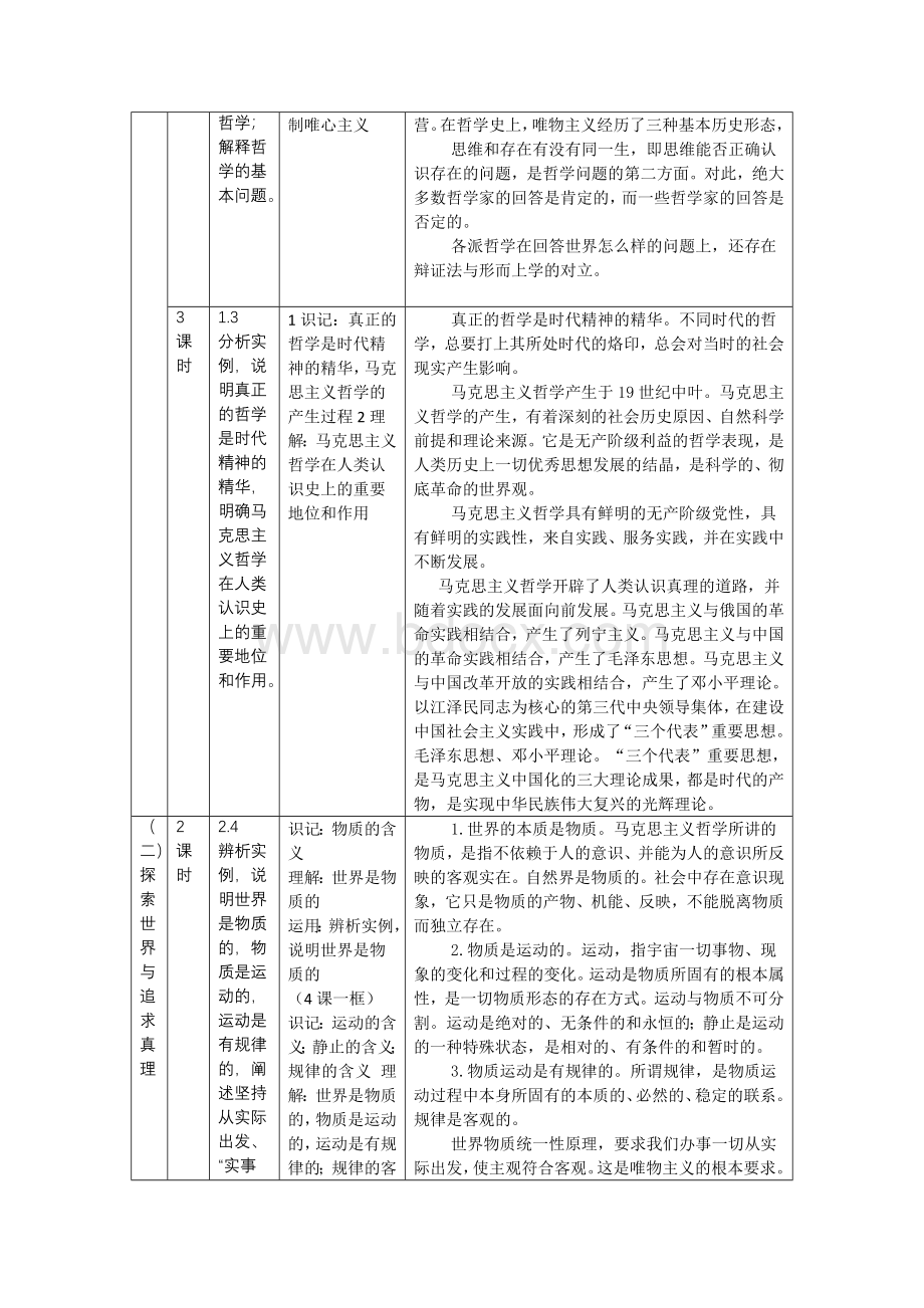 高中政治《哲学生活》课程纲要Word文档下载推荐.doc_第2页