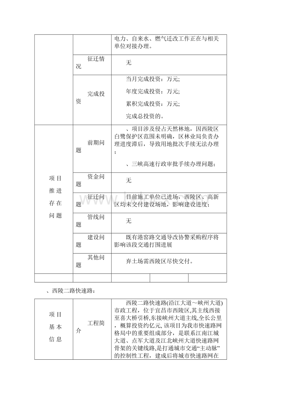 城建重点工程进度0425Word文档格式.docx_第2页