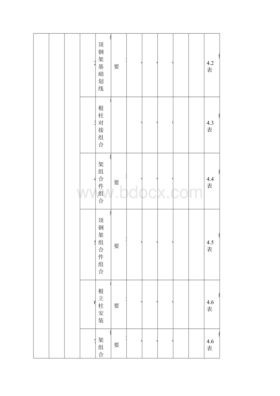 锅炉验收界定表Word格式文档下载.docx_第2页