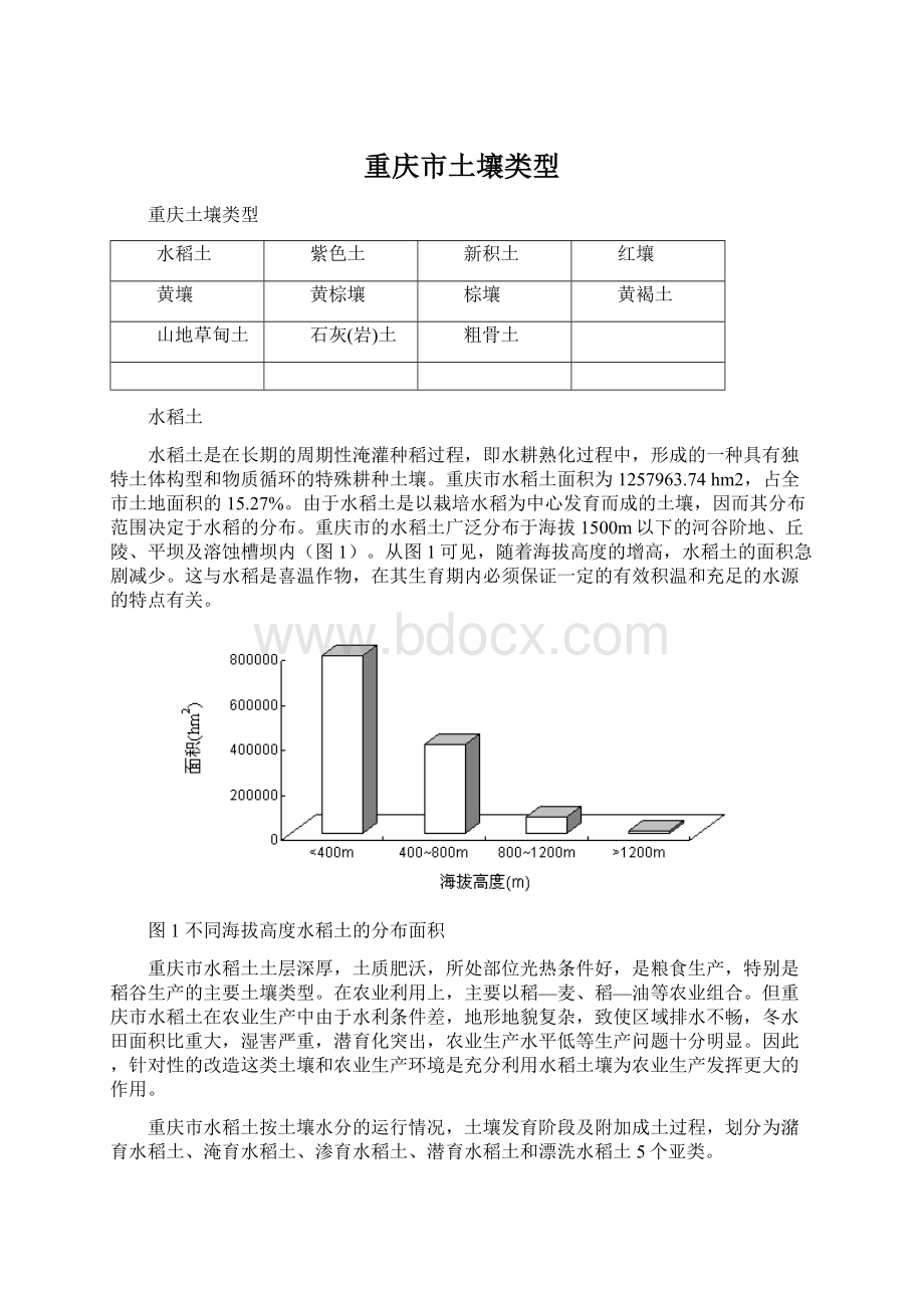 重庆市土壤类型.docx