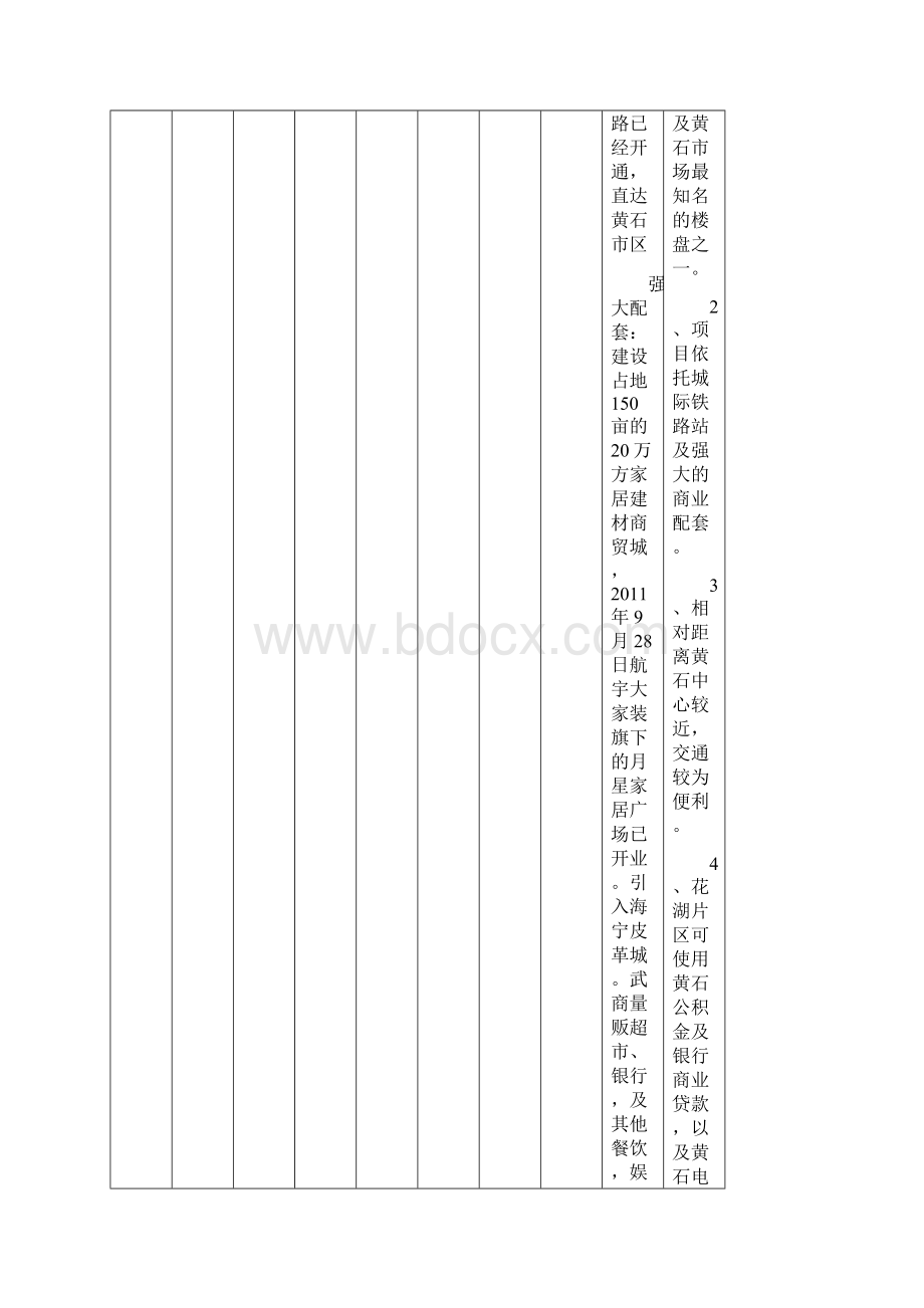 碧桂园江湾城湖北浠水踩盘报告1.docx_第2页