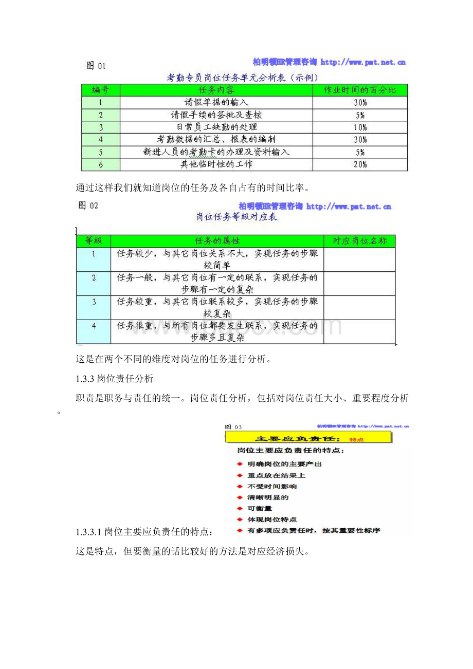 岗位分析与岗位设计Word文档下载推荐.docx_第3页