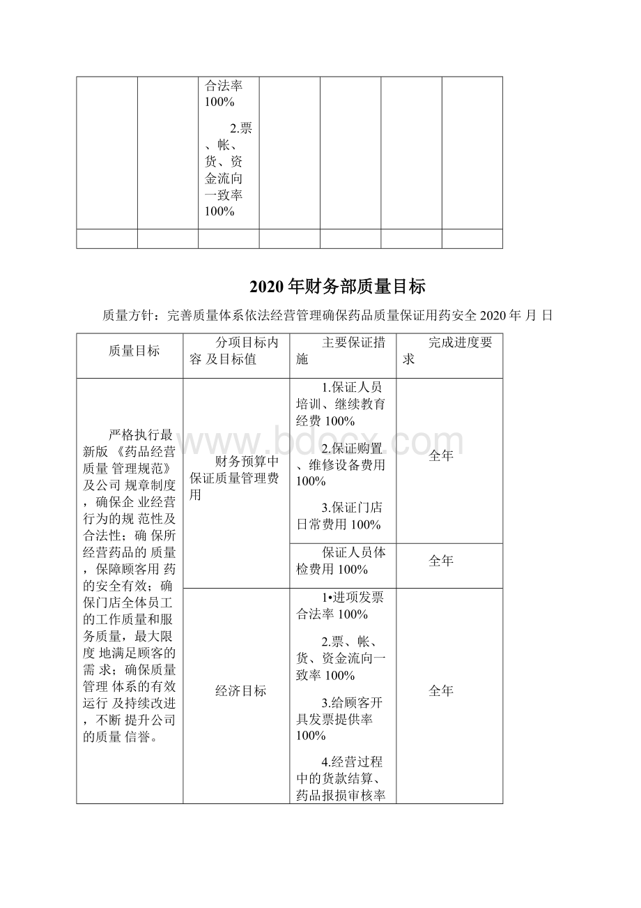 药品零售连锁总部质量方针及目标展开图word范文.docx_第3页