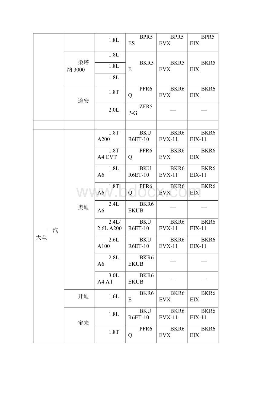 NGK火花塞车型对照表.docx_第2页