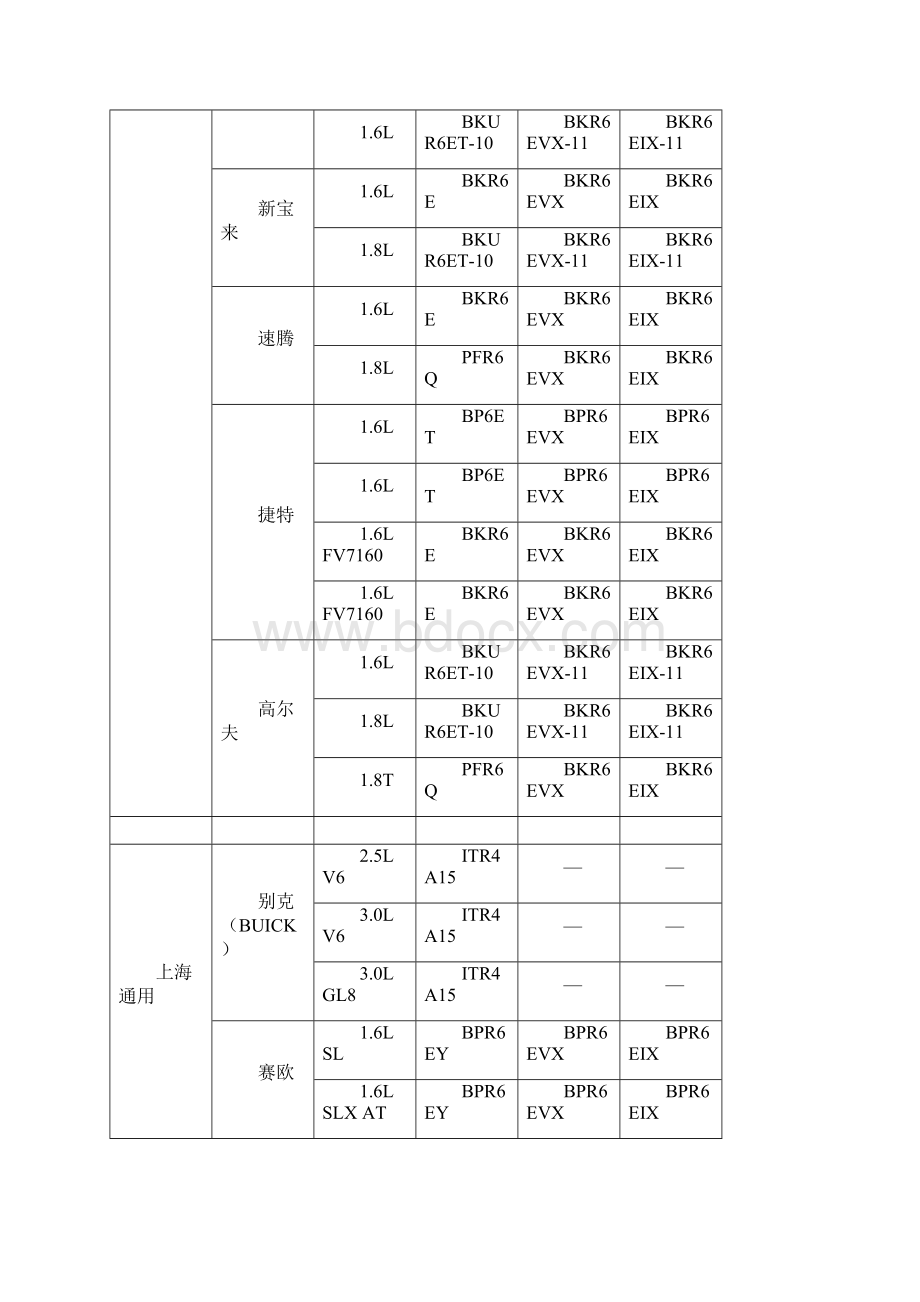 NGK火花塞车型对照表.docx_第3页