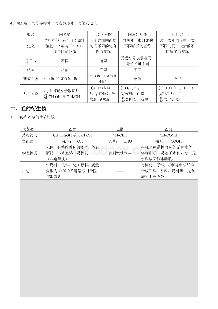 高一化学必修2有机化合物知识点总结精编12.doc_第3页