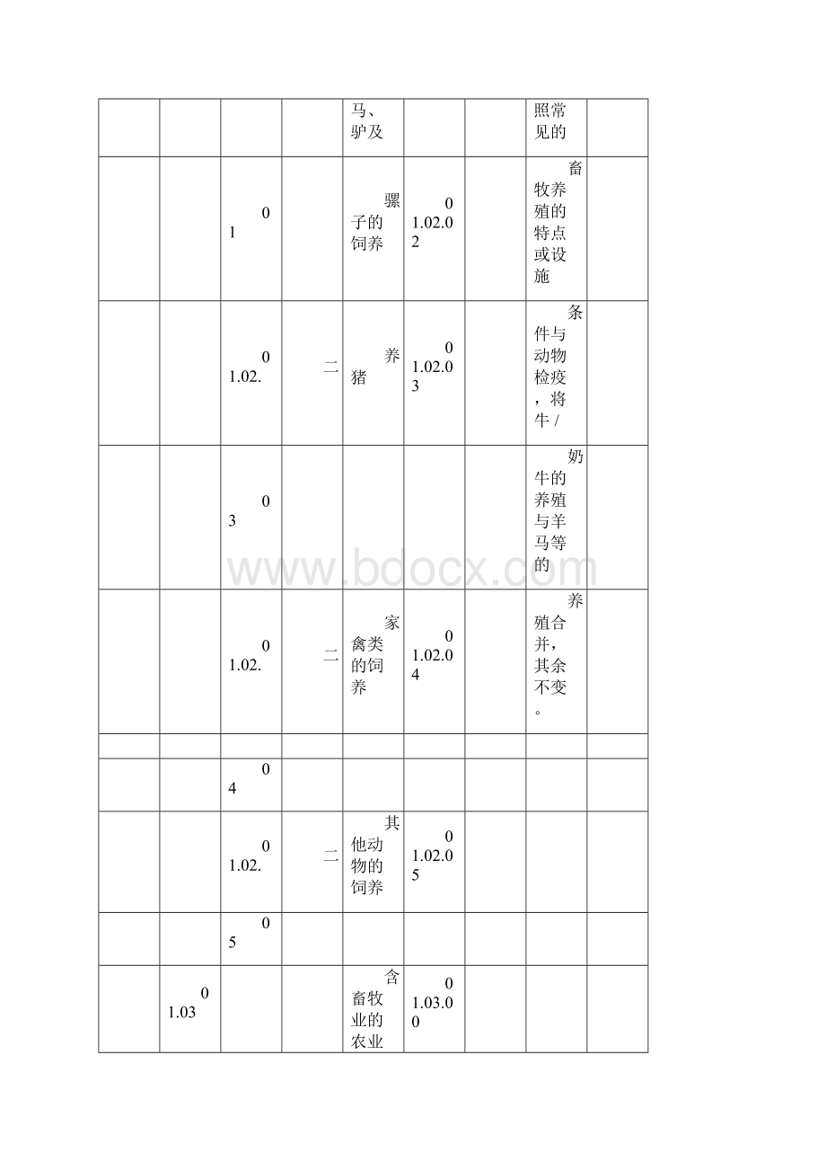 质量管理体系认证业务范围分类表与说明Word下载.docx_第3页