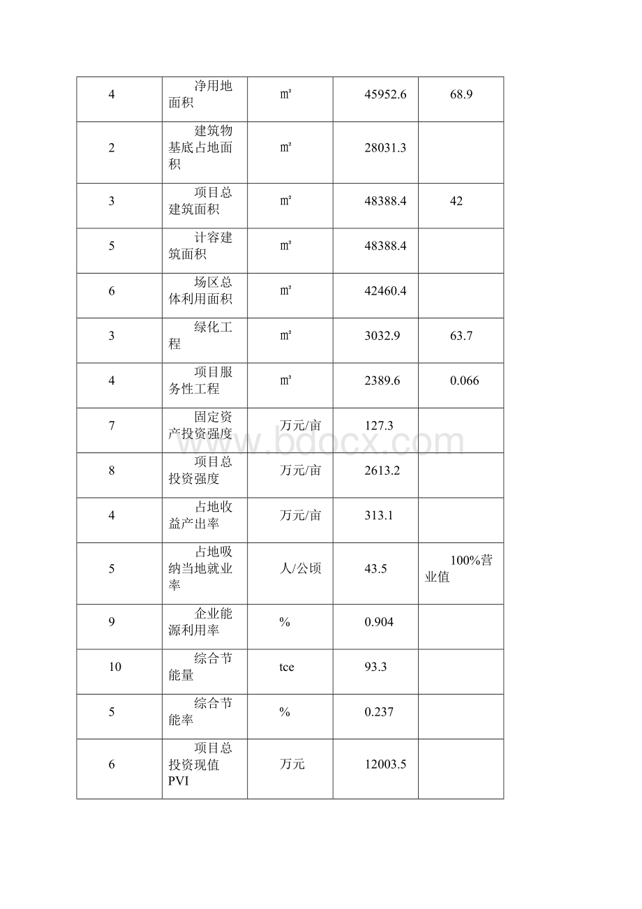 加工中心项目可行性研究报告编号2666836077.docx_第2页