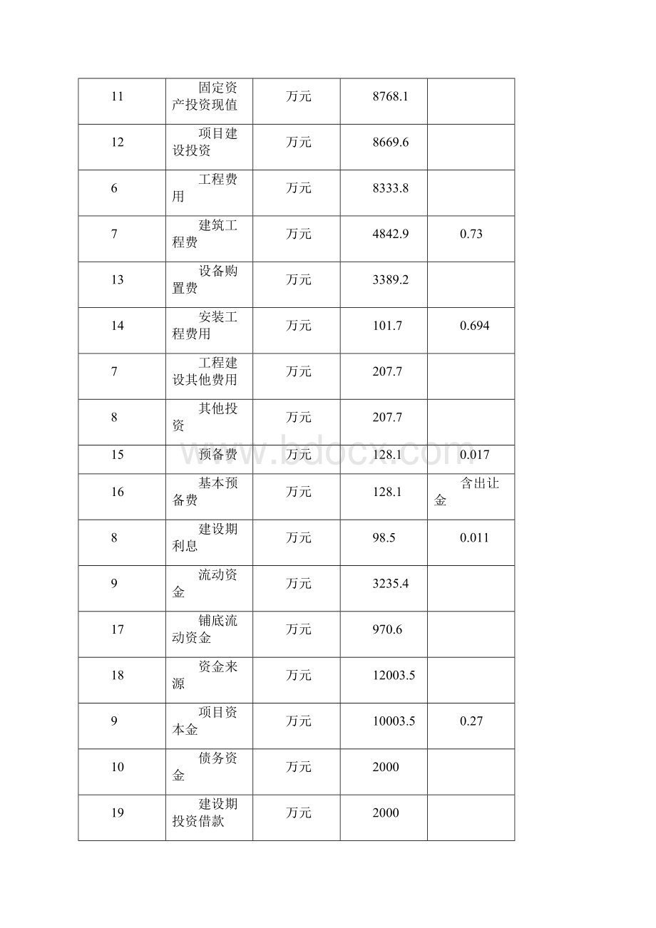 加工中心项目可行性研究报告编号2666836077.docx_第3页