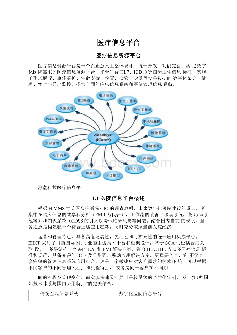 医疗信息平台文档格式.docx