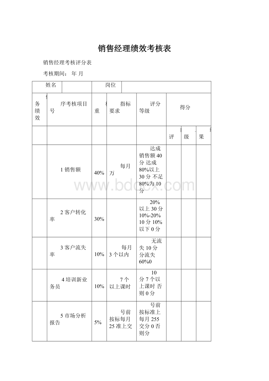 销售经理绩效考核表Word下载.docx_第1页