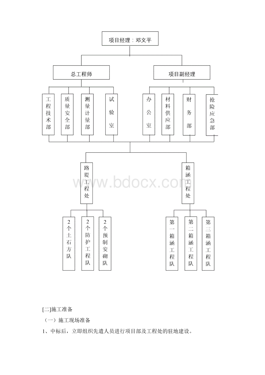 施工组织设计潇湘路文档格式.docx_第3页