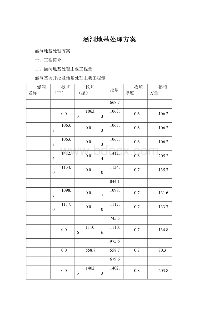 涵洞地基处理方案Word格式文档下载.docx_第1页