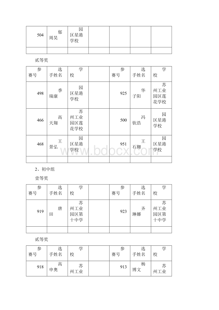 江苏青少年普及机器人大赛江苏青少年科技模型竞赛Word文档格式.docx_第2页