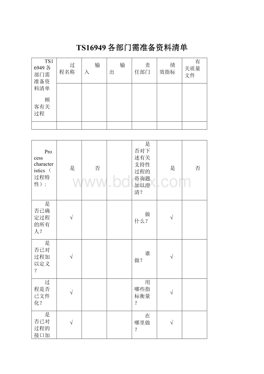 TS16949各部门需准备资料清单文档格式.docx_第1页