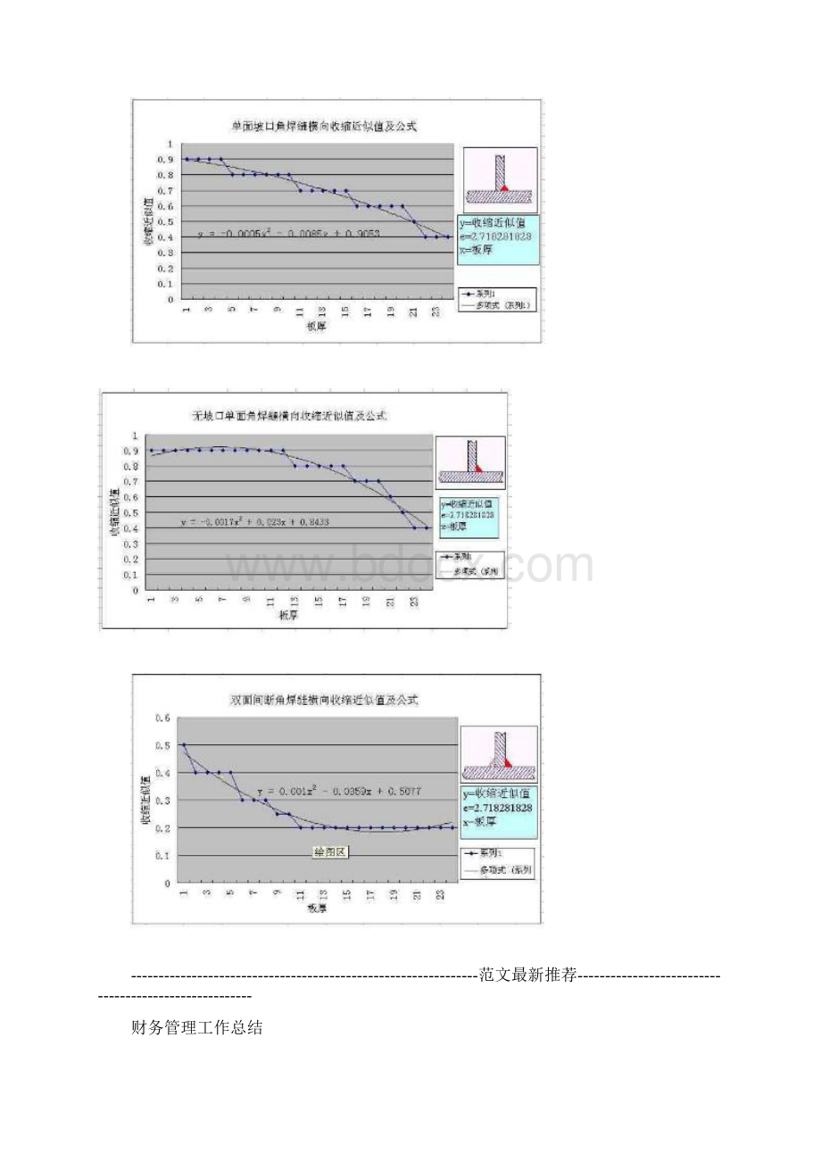 焊接收缩量计算.docx_第3页