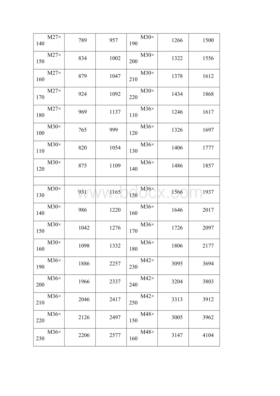 六角螺栓规格表大全如下Word文件下载.docx_第3页