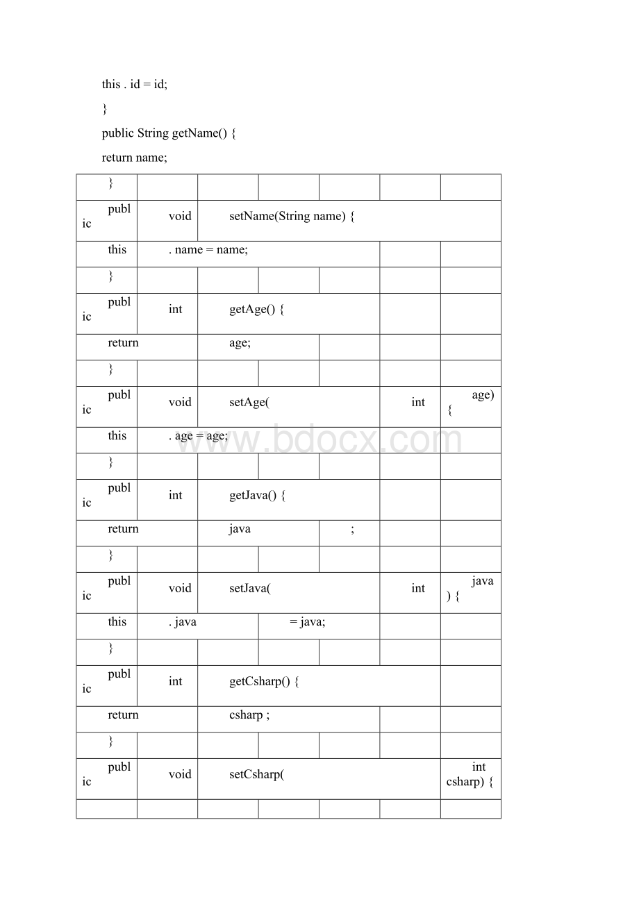 java阶段项目学生成绩管理系统面向对象Word格式文档下载.docx_第2页