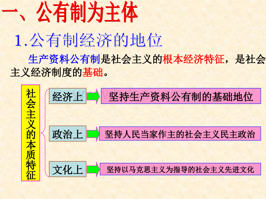 政治《我国的基本经济制度》课件人教版必修PPT课件下载推荐.ppt_第3页