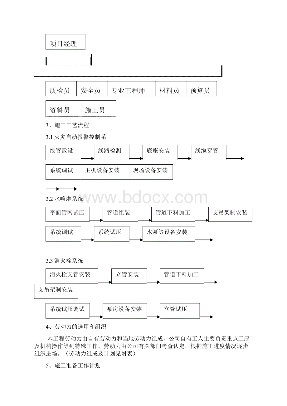 恩施今泰广场施工组织设计Word文档格式.docx_第3页