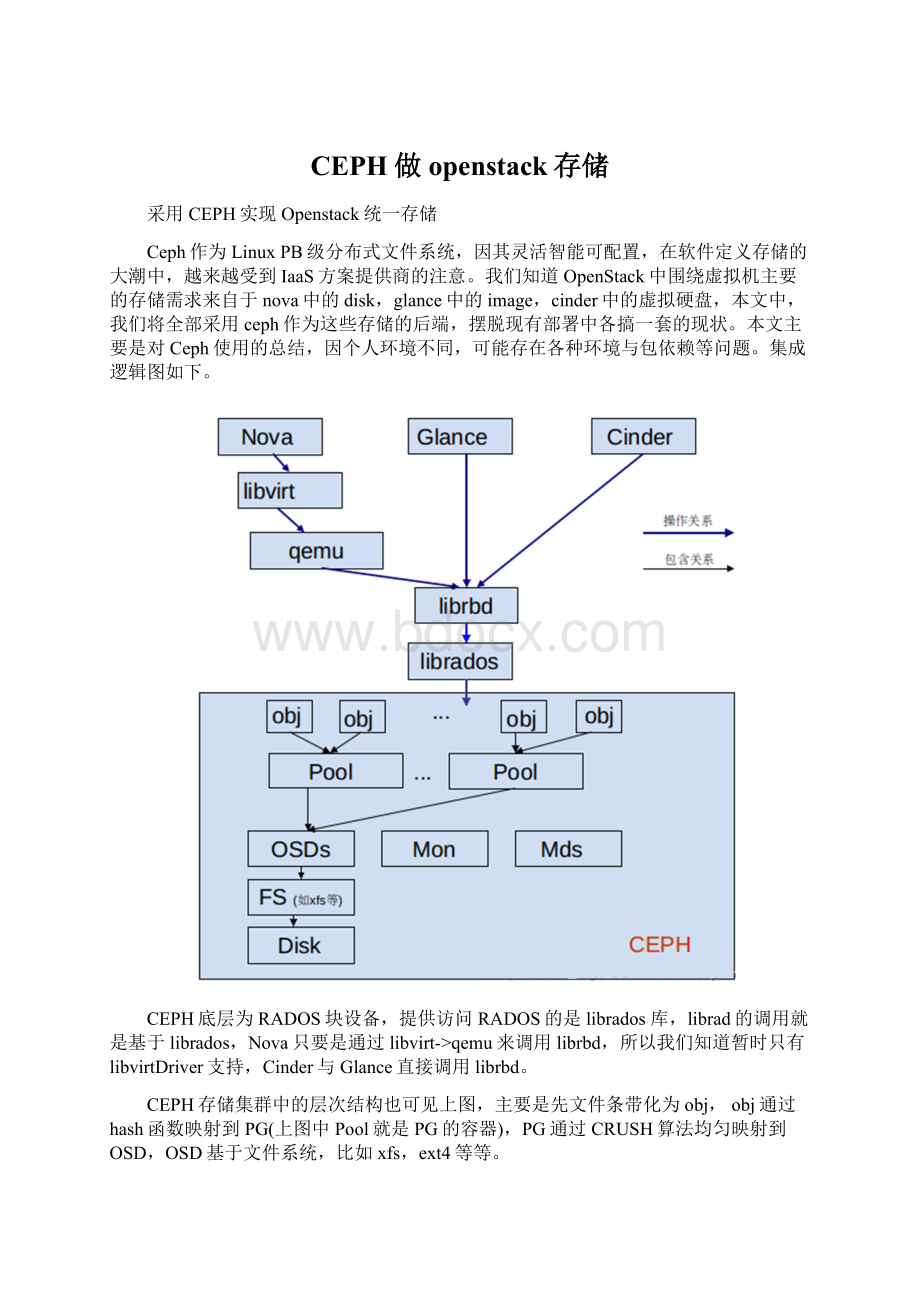 CEPH做openstack存储.docx_第1页