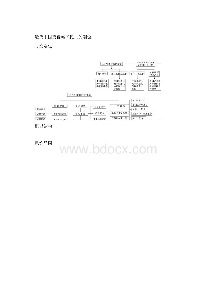 高中历史必修一思维导图.docx_第3页