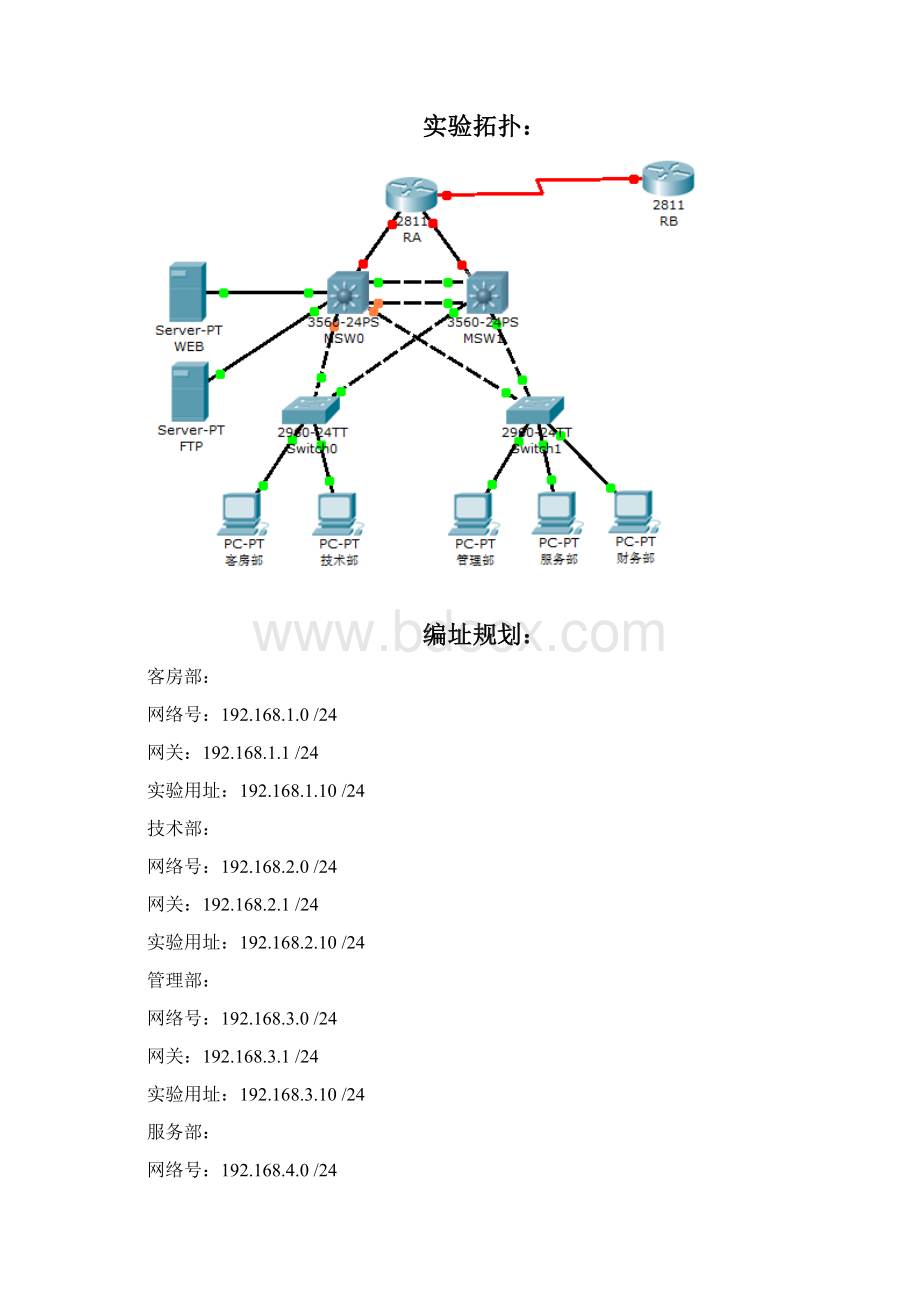 某某宾馆网络建设方案Word文件下载.docx_第2页