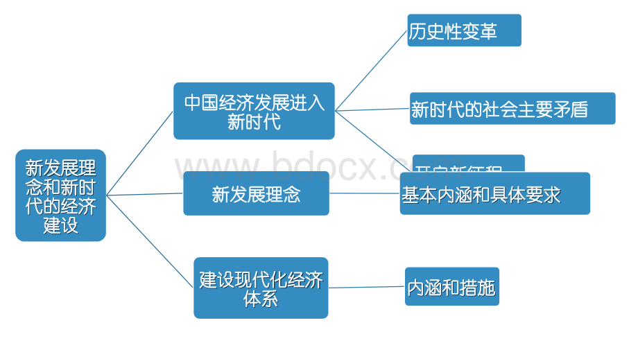 经济生活第十课.新发展理念和中国特色社会主义新时代的经济建设.ppt_第2页