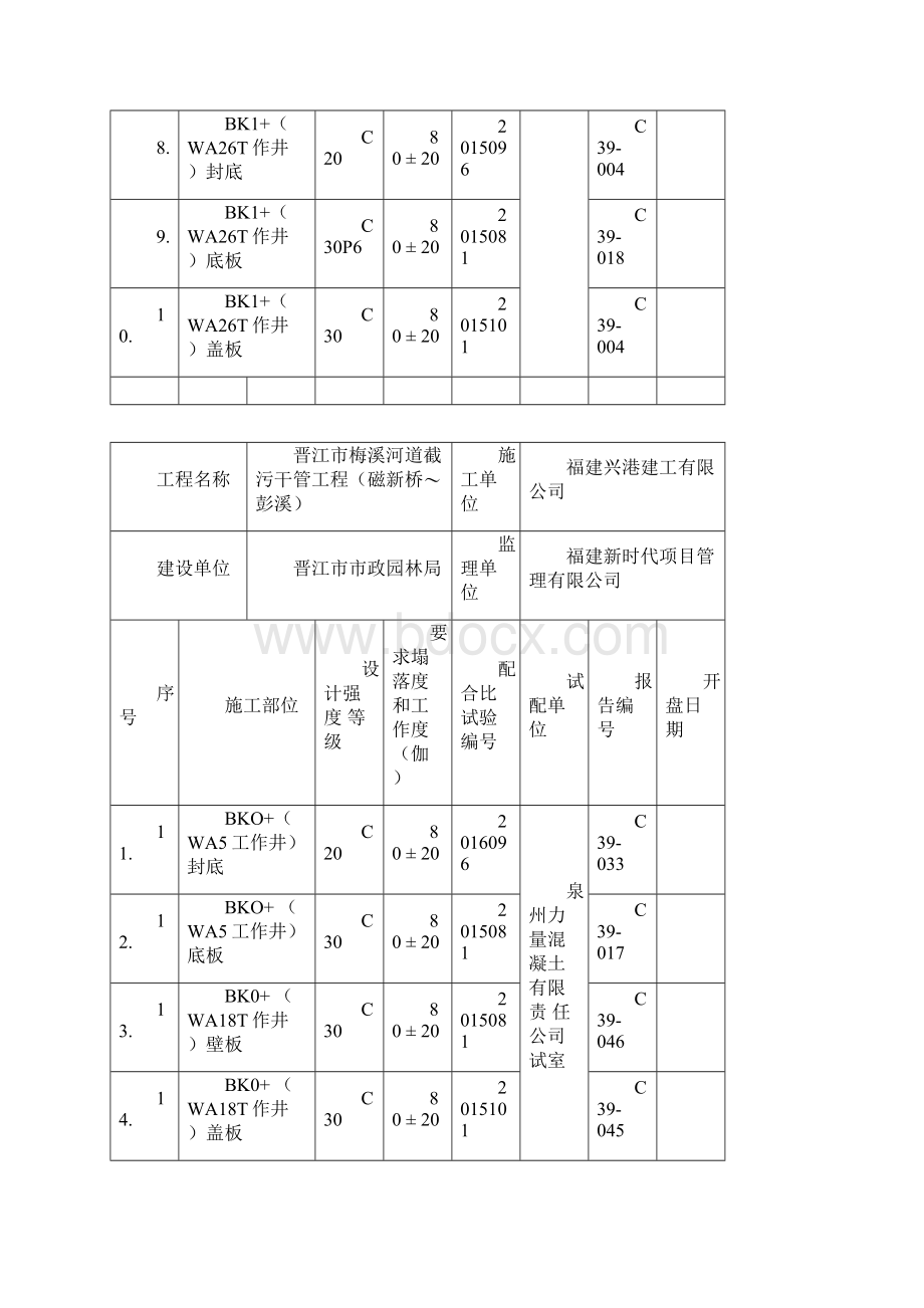 混凝土开盘鉴定汇总表.docx_第2页