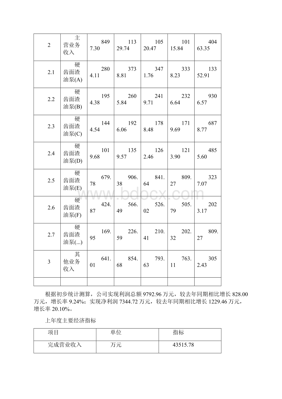 硬齿面渣油泵项目投资方案投资分析模板.docx_第2页