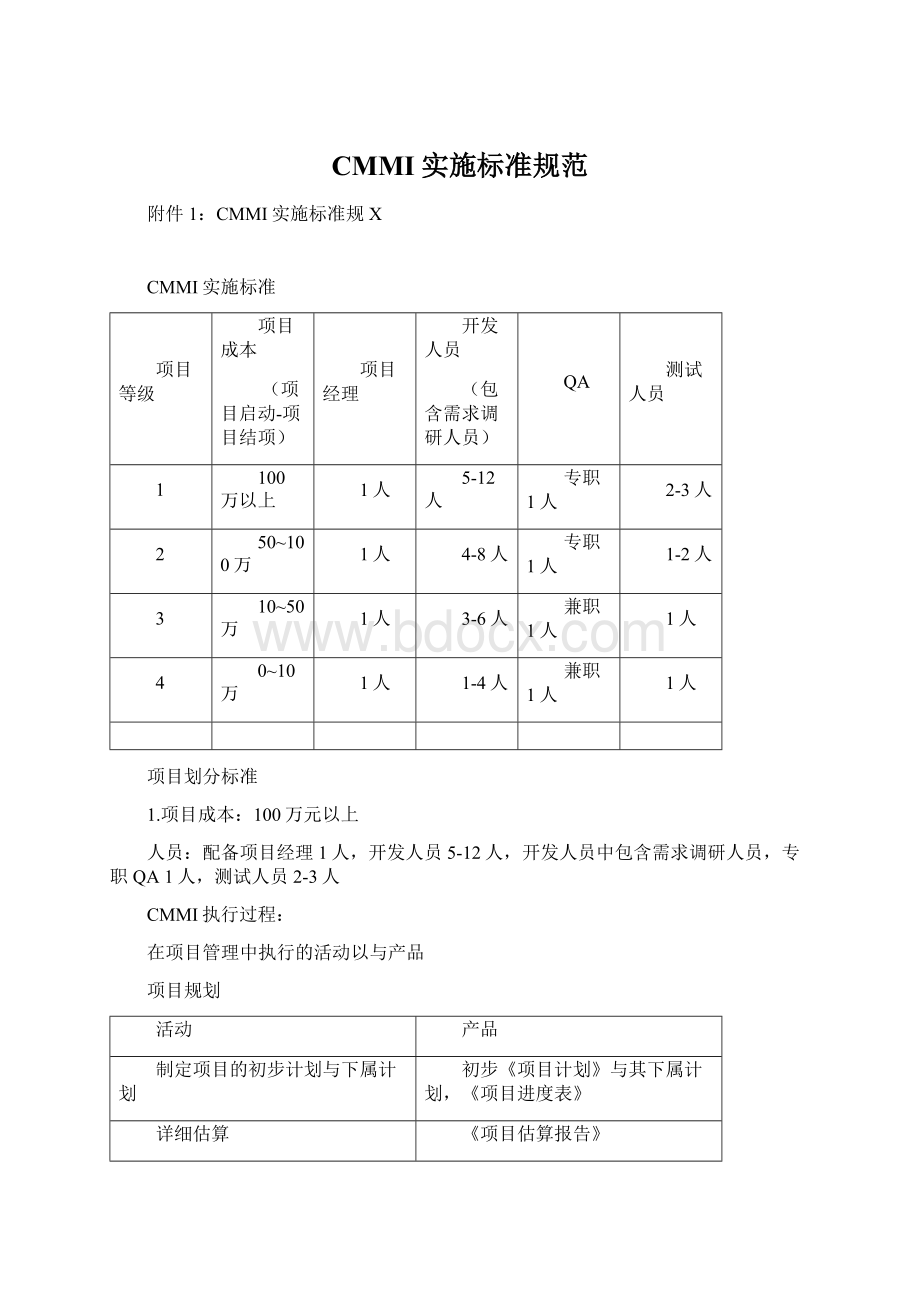 CMMI实施标准规范.docx