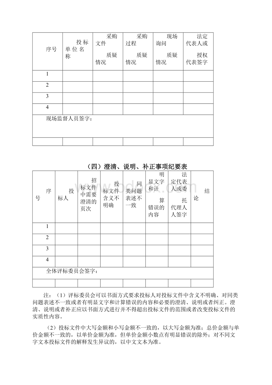 竞争性谈判相关表格.docx_第3页